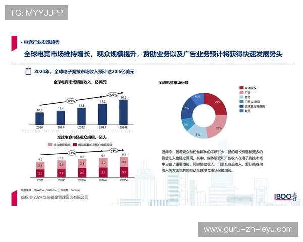 电竞产业与房地产产业的联动：电竞场馆与商业综合体，电竞馆发展